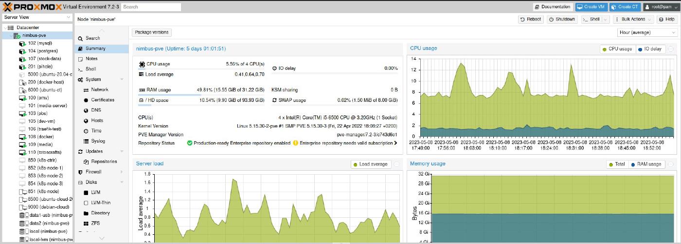 Proxmox Dasboard