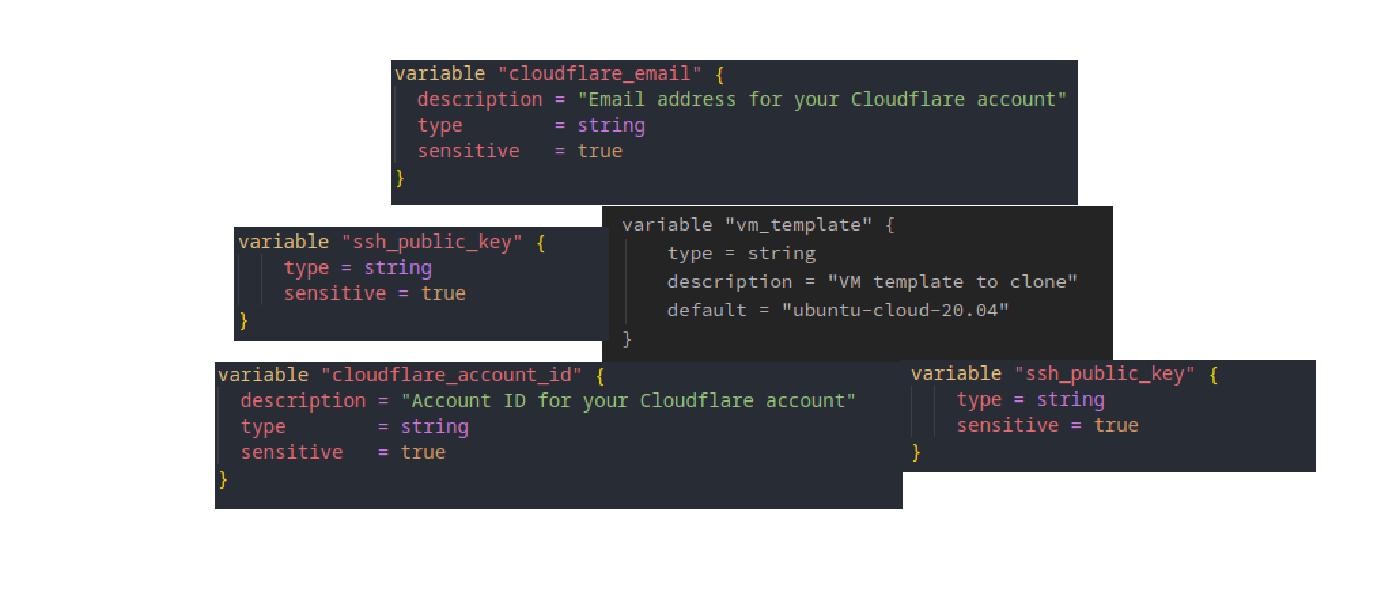 Using variables in Terraform